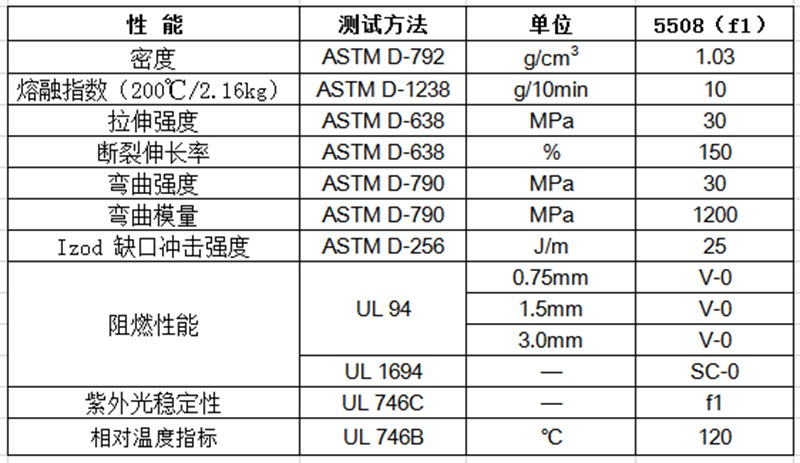 物性表-环保阻燃PP(V0)5508（f1）