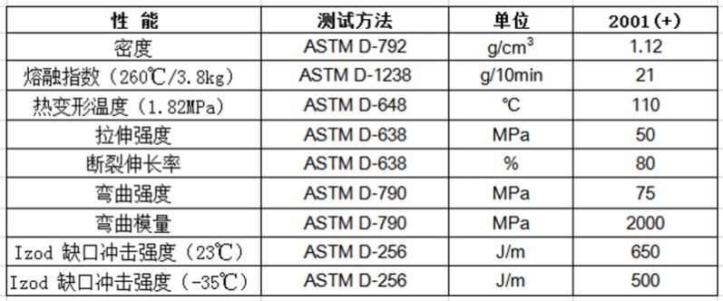 物性表-高韧性_PC-ABS合金2001(+)