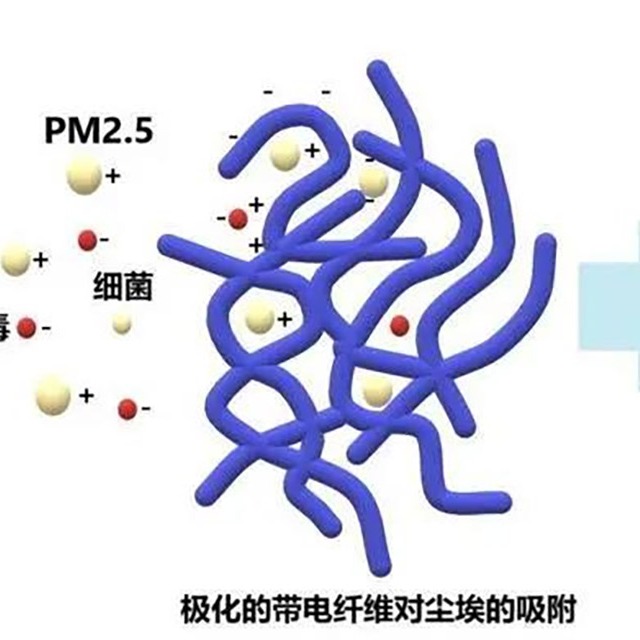 为什么95级熔喷布放置几天就降至90或85级？