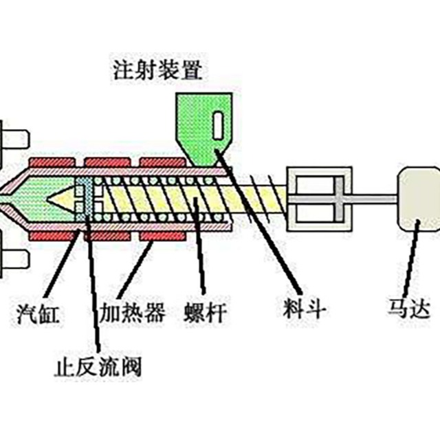 注塑实战篇（三）注塑机注射压力设定说明