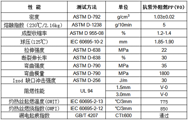 抗紫外阻燃PP（V0）物性表