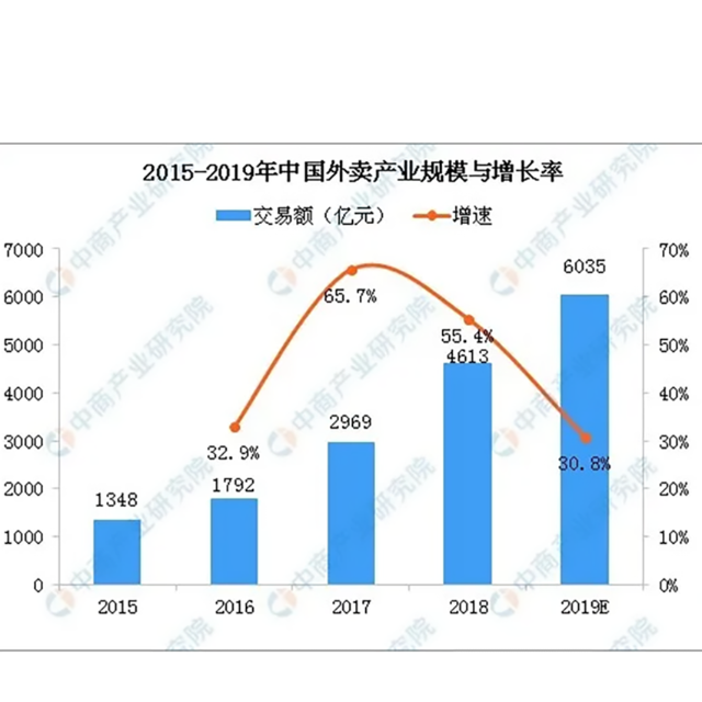 可降解塑料在包装行业上的应用