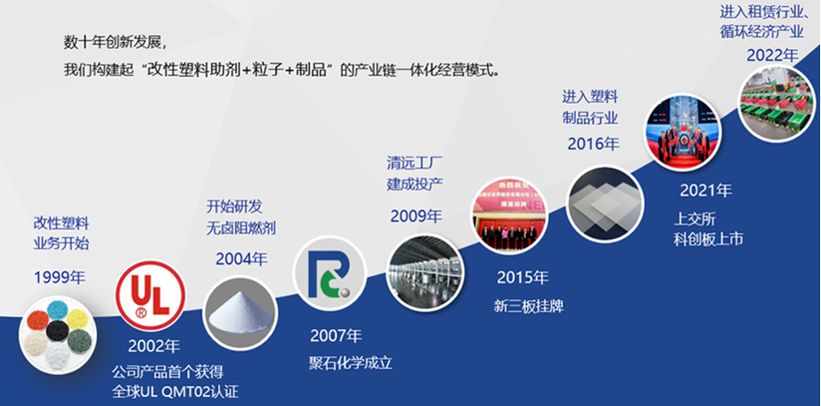 火狐电竞官方app化学-发展历程