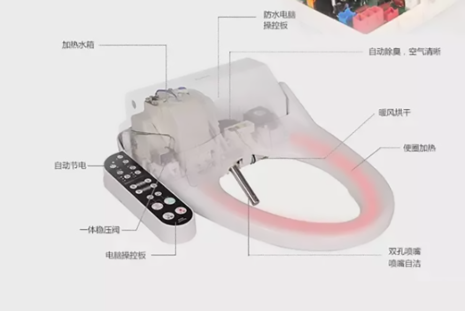 110-智能马桶盖选材配图01-结构图